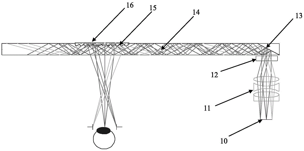 Augmented reality sawtooth structure planar waveguide visual optical display device