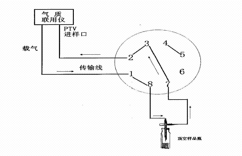 Dynamic headspace-cold focusing-GC (Gas Chromatography)-MS (Mass Spectrometer) tobacco headspace element analysis method