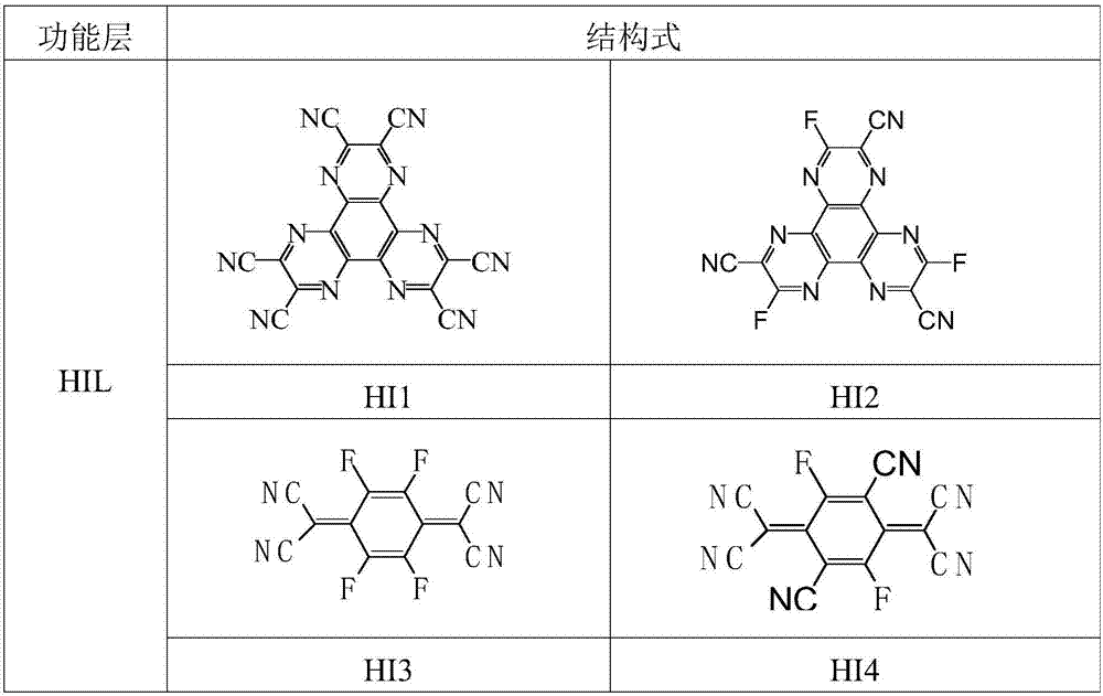 Organic light emission diode device containing 10, 10-diaryl anthrone compound and application thereof