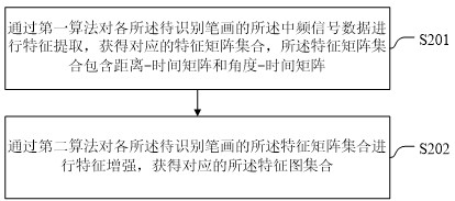 Stroke identification method and system based on FMCW radar system