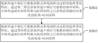 Stroke identification method and system based on FMCW radar system