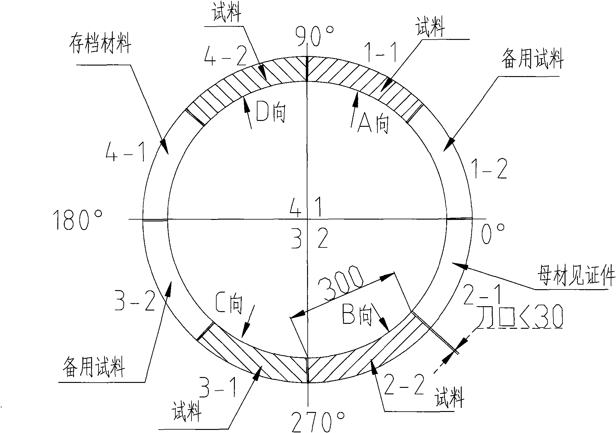 Sampling method of partial circular arc cambers for nuclear grade stainless steel forgings