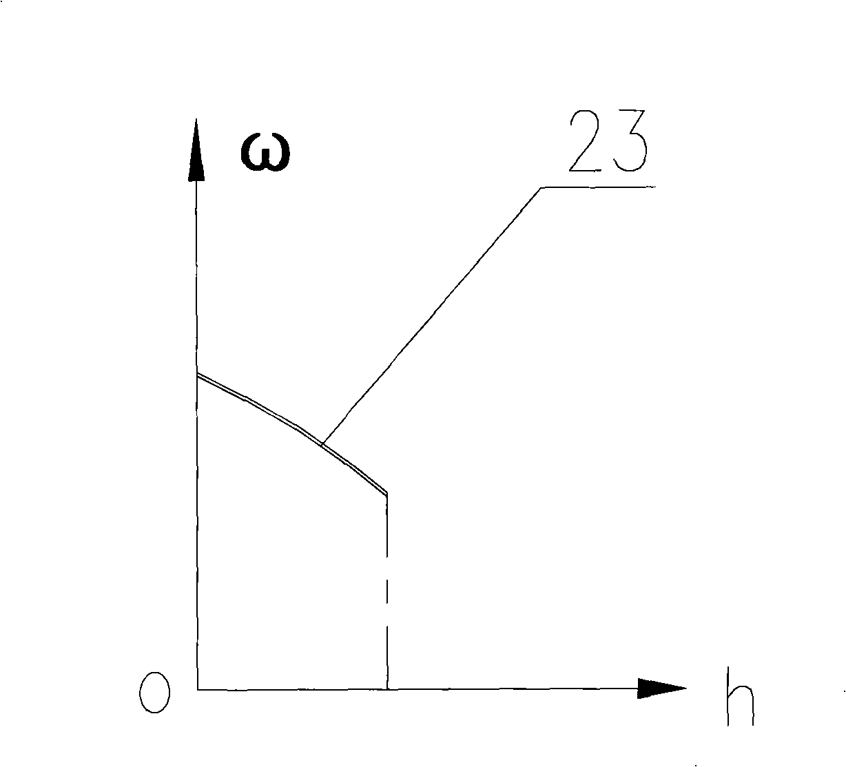 Layer-by-layer speed regulating device for spinning frame