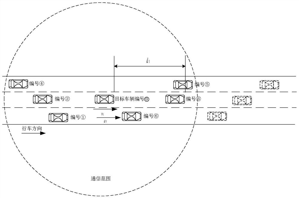 A method and device for determining the risk level of lane-changing behavior of smart vehicles