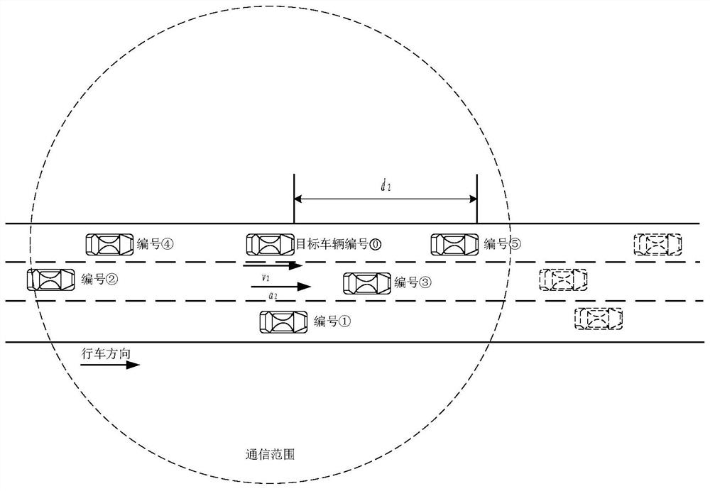 A method and device for determining the risk level of lane-changing behavior of smart vehicles