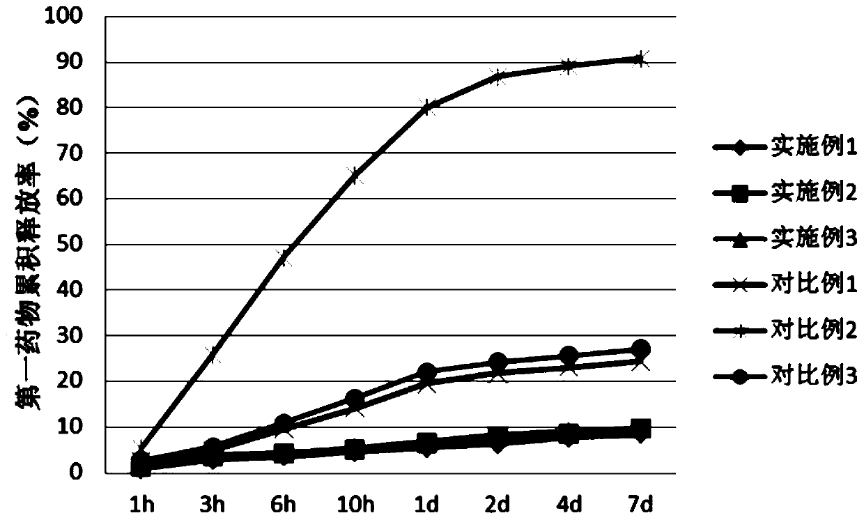 Polyleucine-polyaspartic acid block copolymer stereo-composite medicine carrying micelle and preparation method thereof