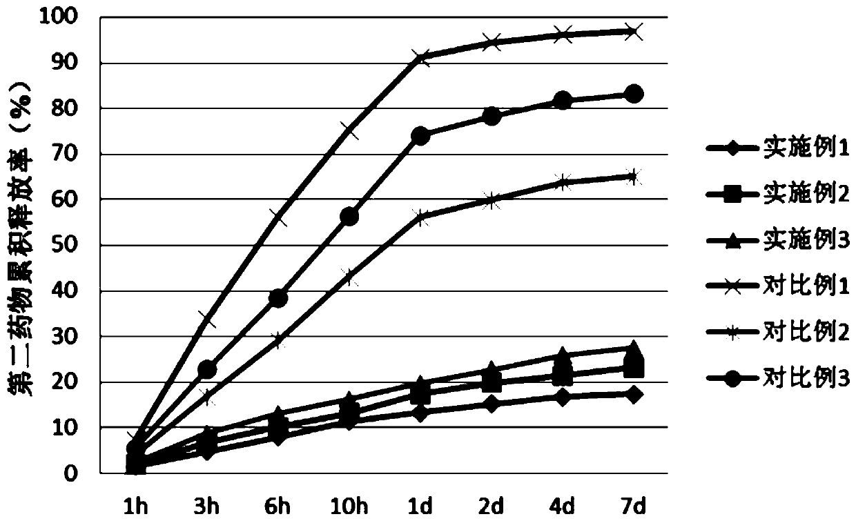 Polyleucine-polyaspartic acid block copolymer stereo-composite medicine carrying micelle and preparation method thereof