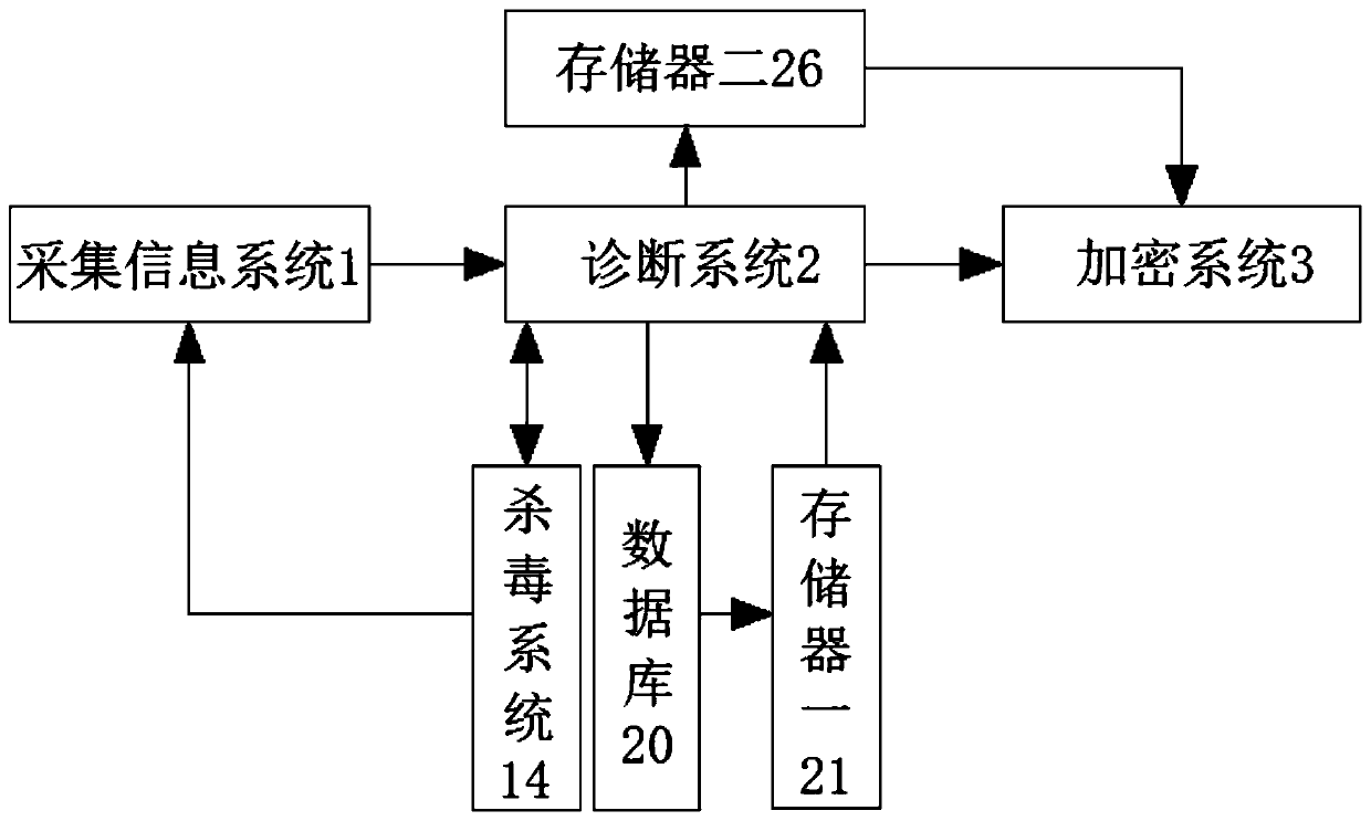 Novel security and secrecy intelligent information acquisition device and method