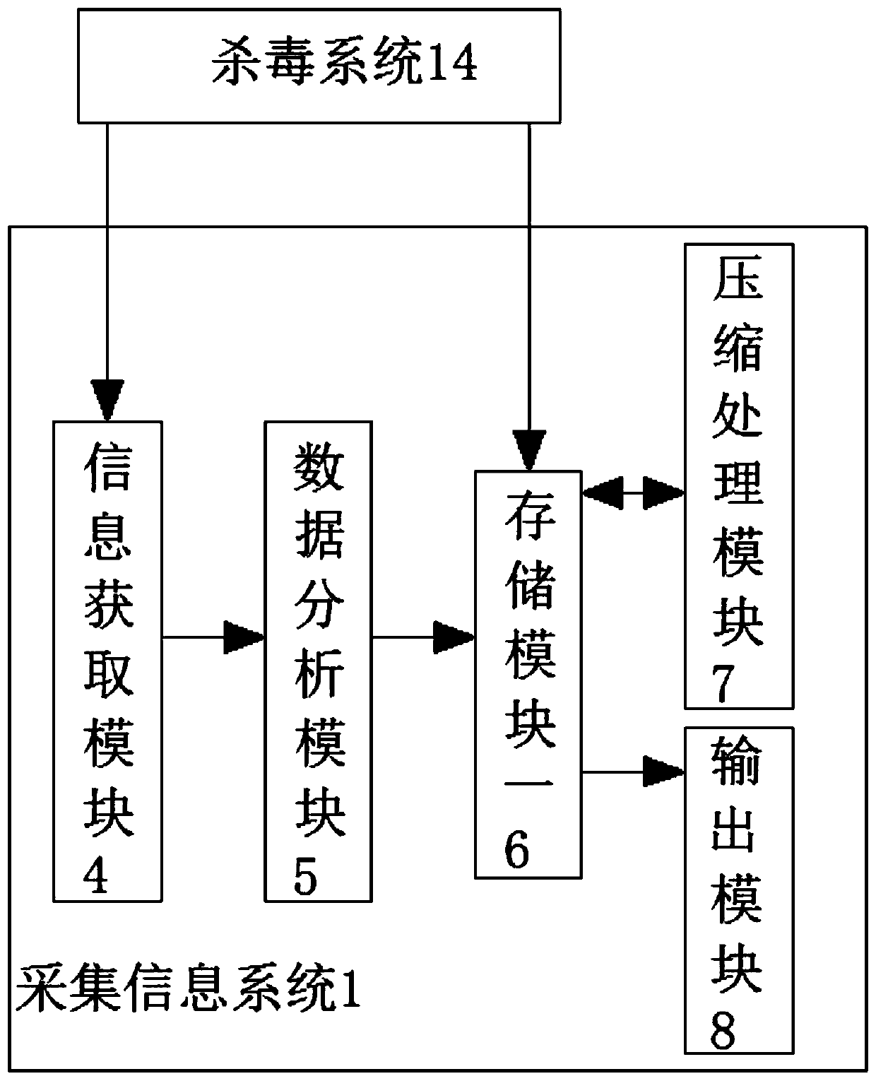 Novel security and secrecy intelligent information acquisition device and method