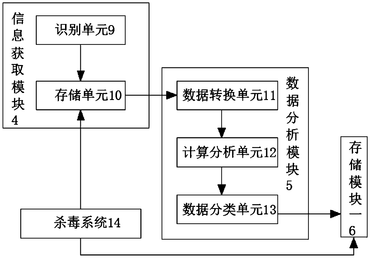 Novel security and secrecy intelligent information acquisition device and method