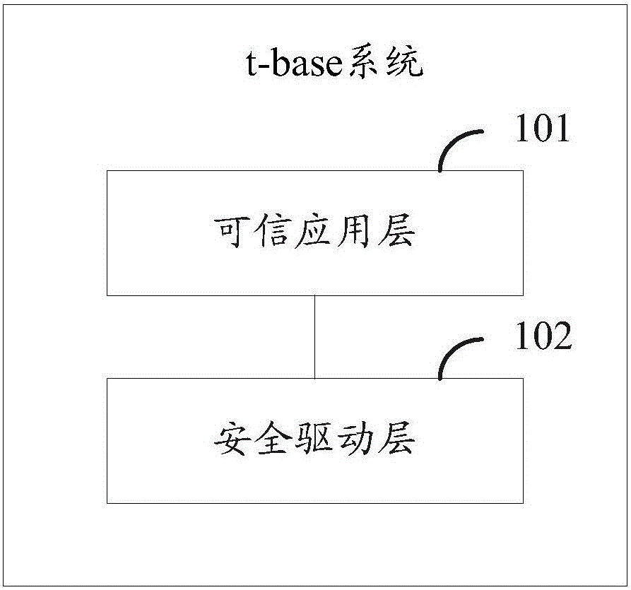 Data transmission method and system