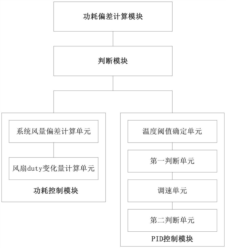 Method and system for controlling server fan based on component power consumption