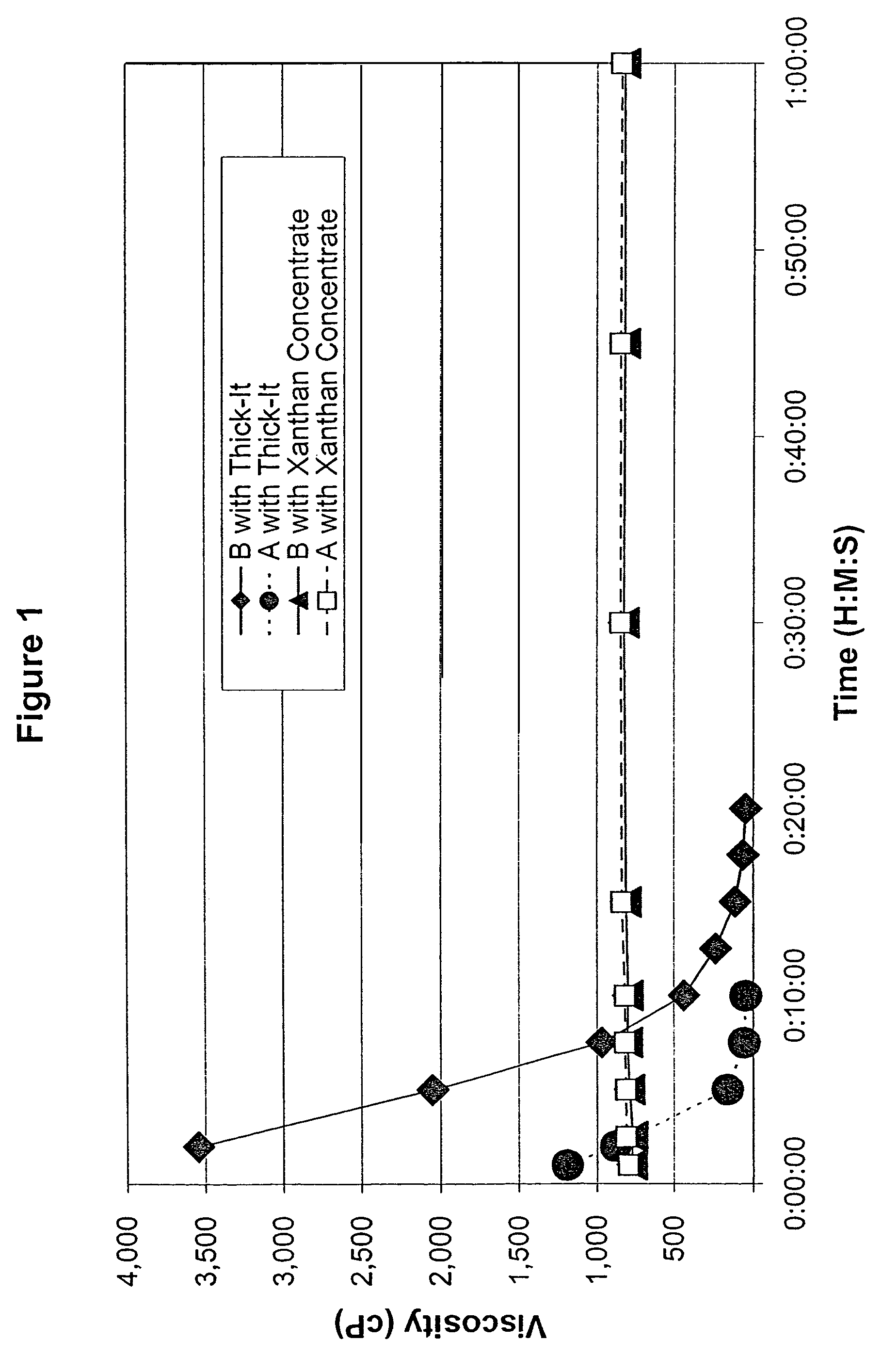 Process for preparing concentrate thickener compositions