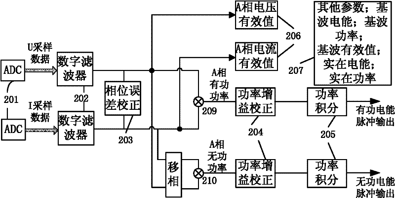 Method and system for calibrating electric energy meter and electric energy meter