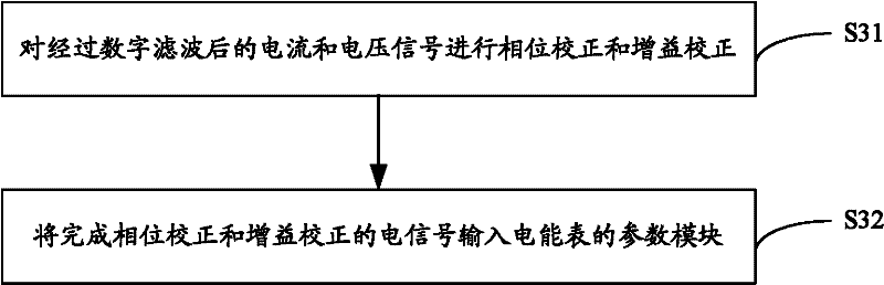 Method and system for calibrating electric energy meter and electric energy meter