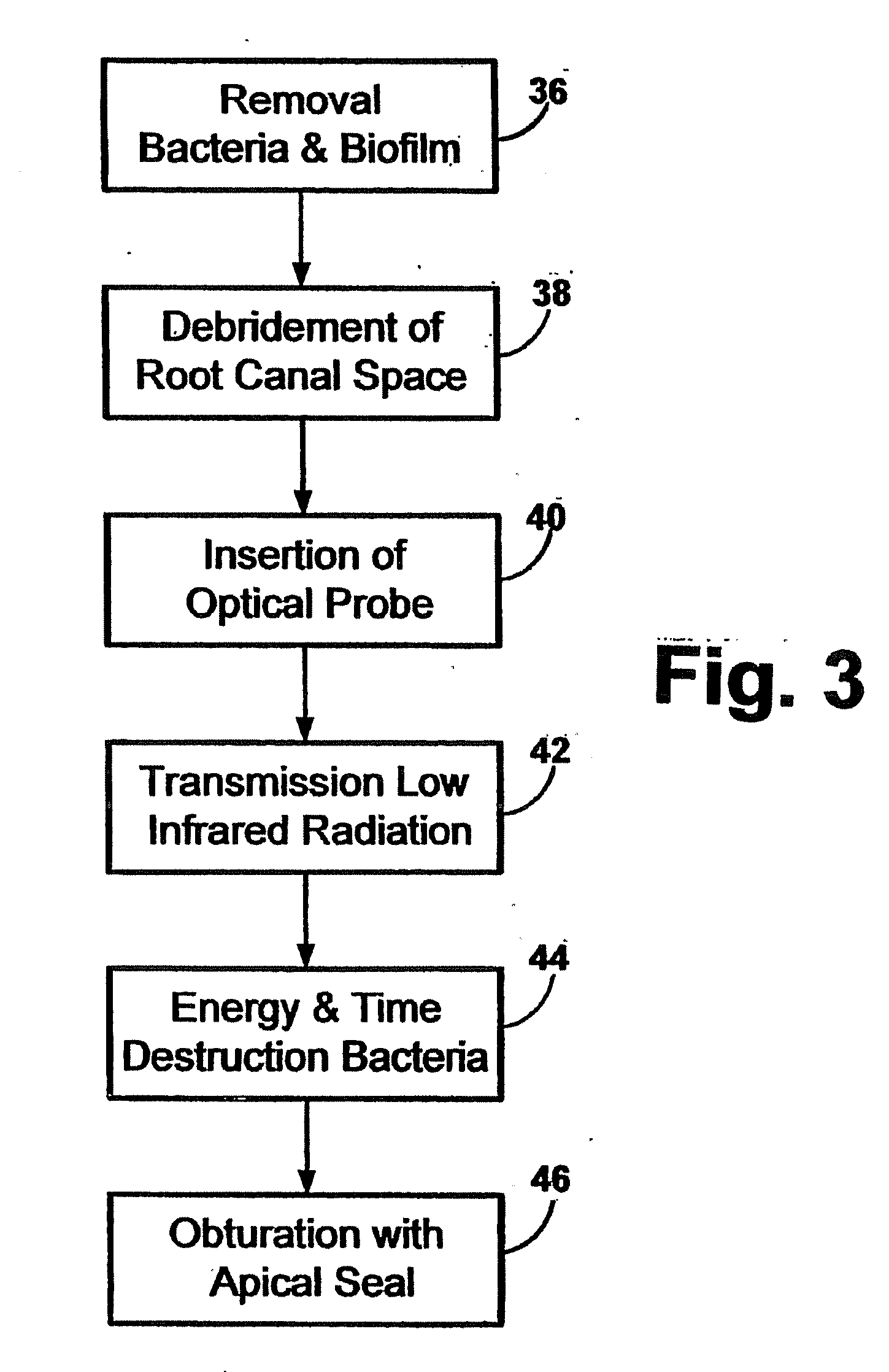 Instrument for Delivery of Optical Energy to the Dental Root Canal System for Hidden Bacterial and Live Biofilm Thermolysis