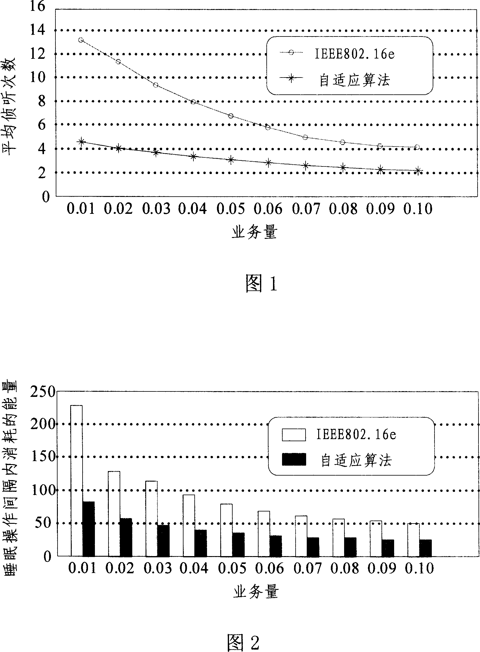 Adaptive power saving method for wireless mobile packet communication system