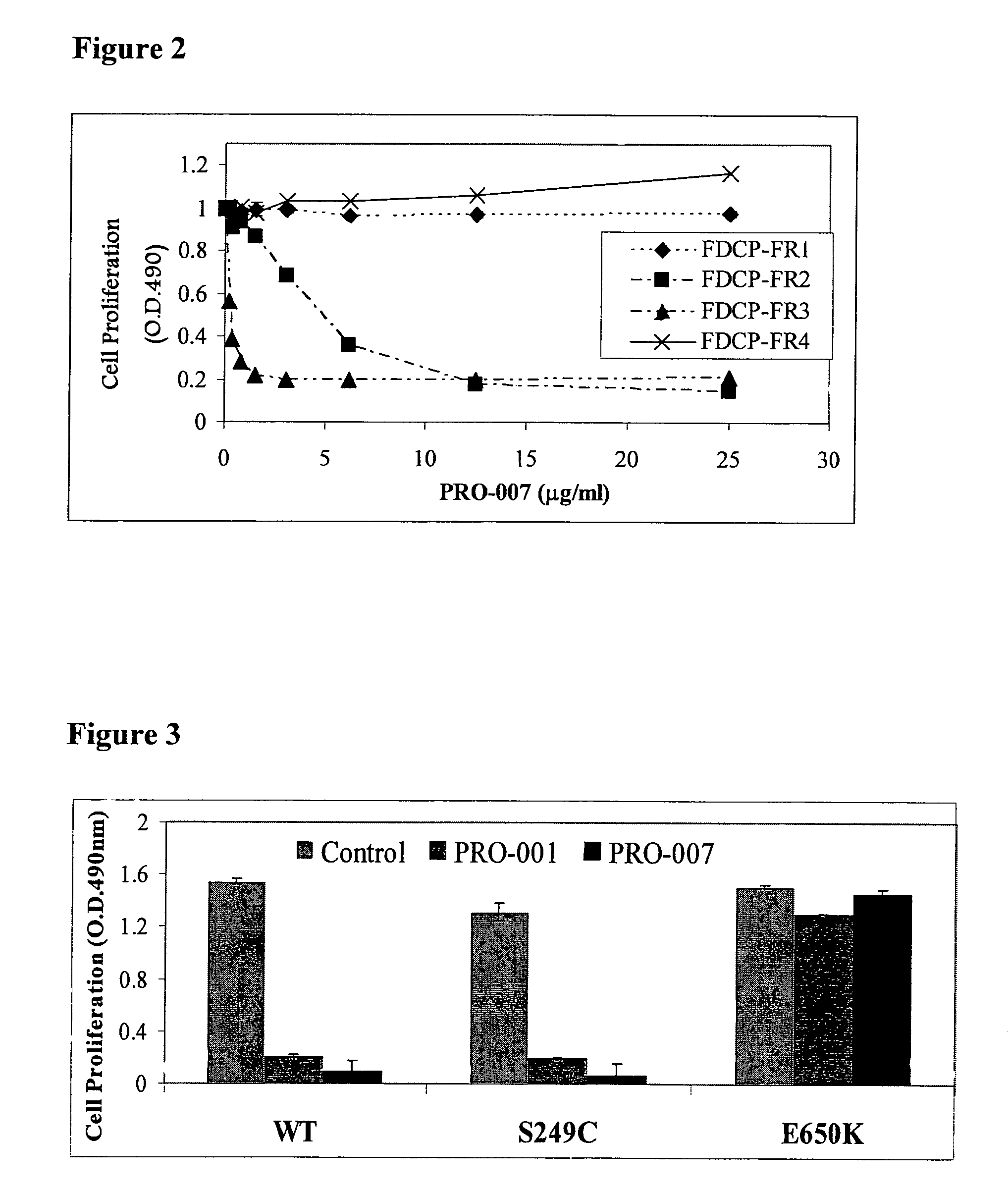 Antibodies blocking fibroblast growth factor receptor activation and methods of use thereof