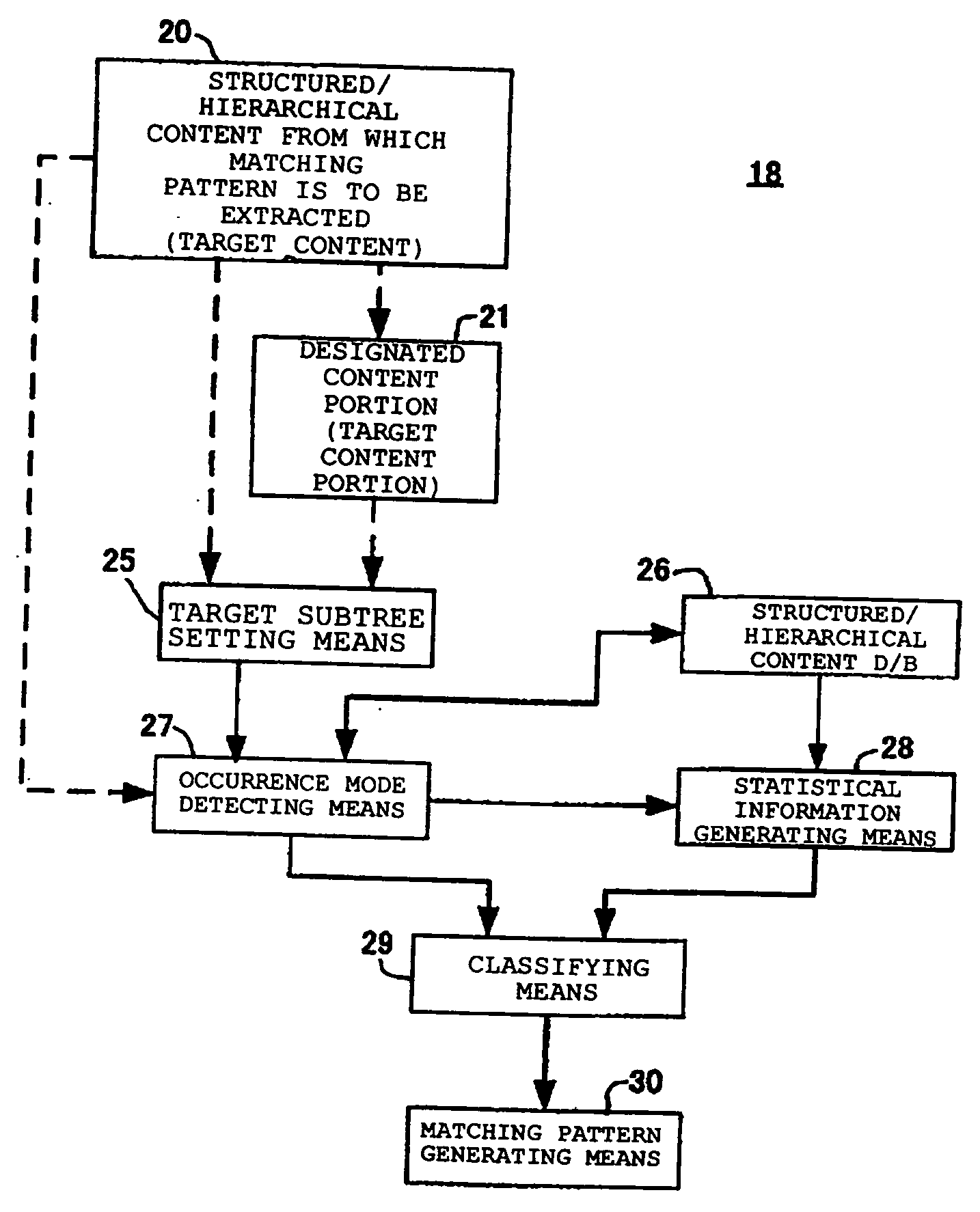 Processing structured/hierarchical content