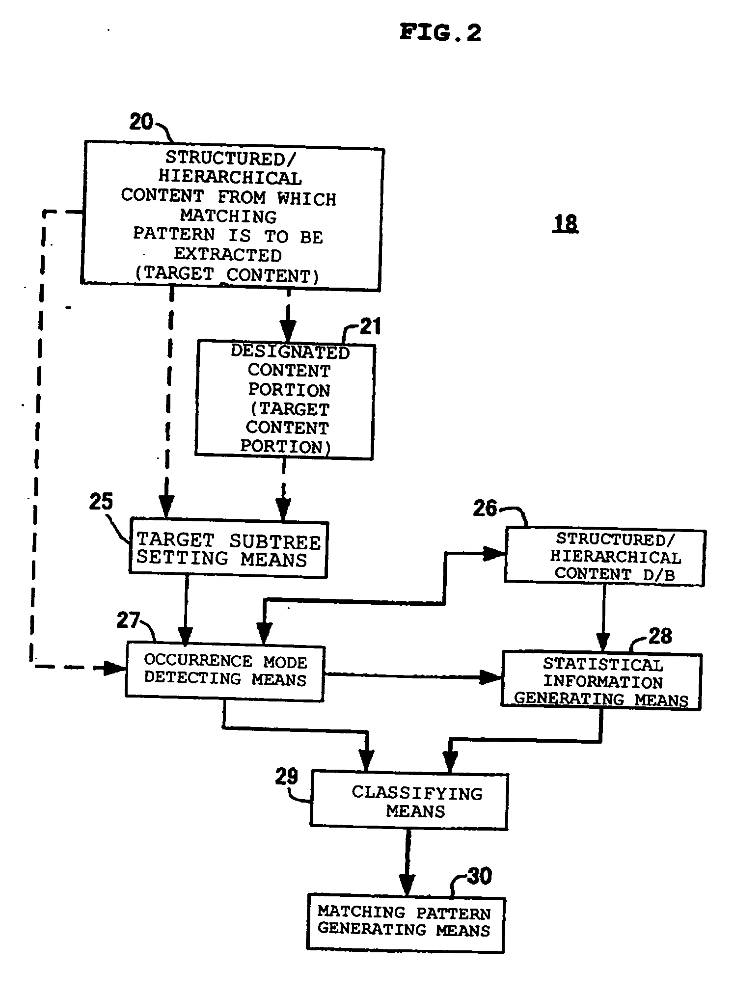 Processing structured/hierarchical content