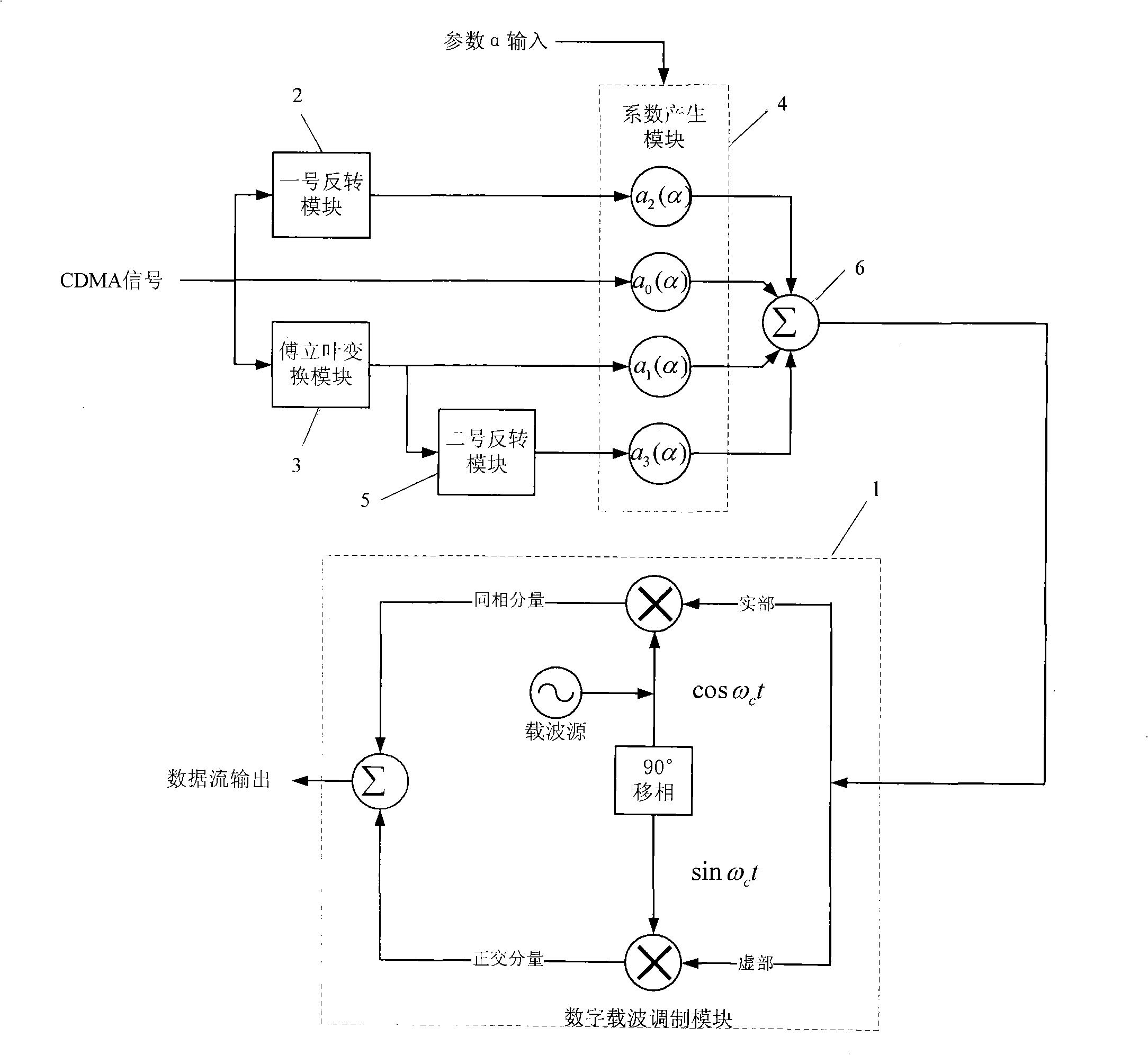 Transmission method for lowering interference between code sequences and code sequence multiplexing in CDMA system