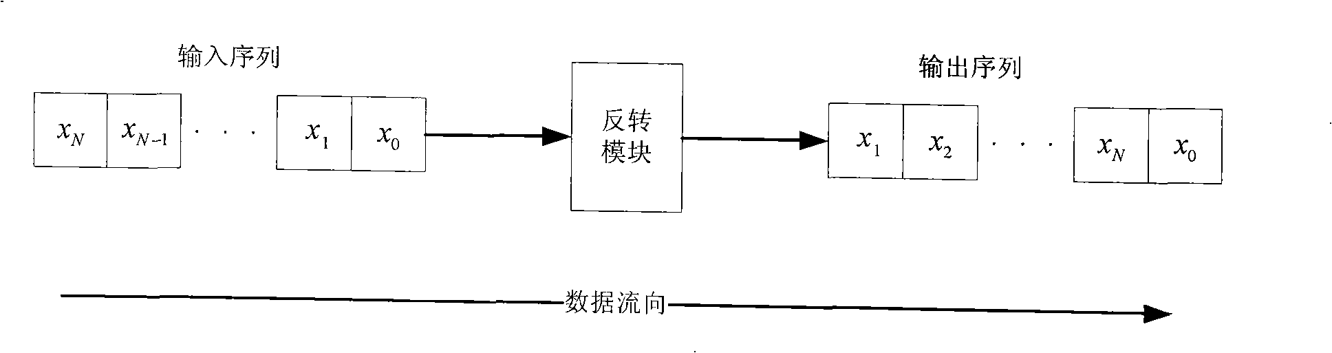 Transmission method for lowering interference between code sequences and code sequence multiplexing in CDMA system