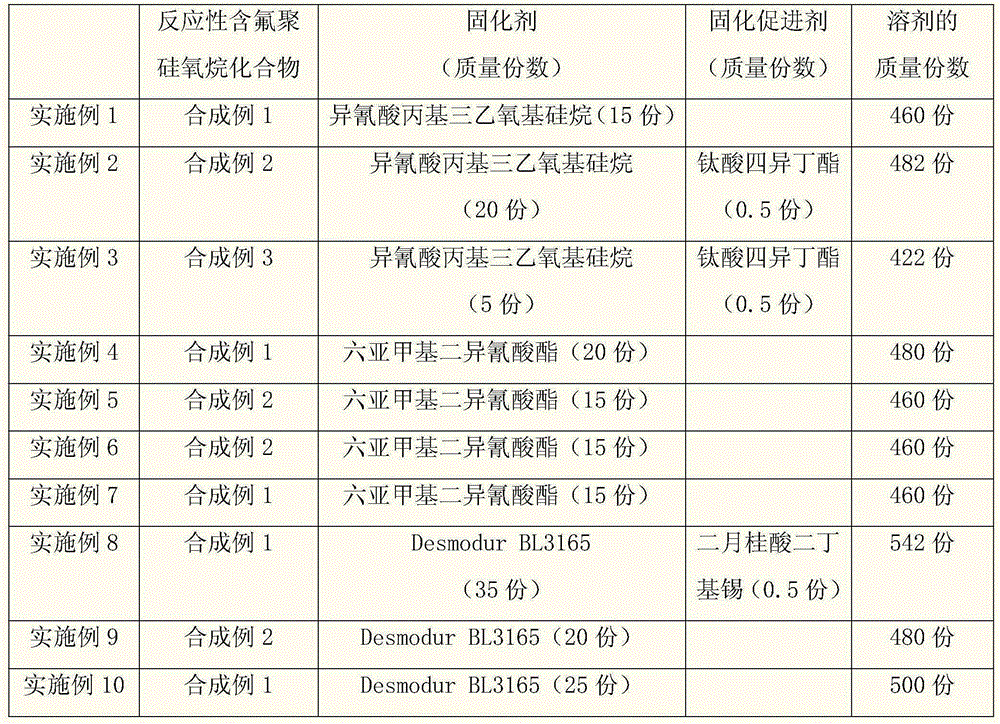 Curing-type coating composition and application thereof