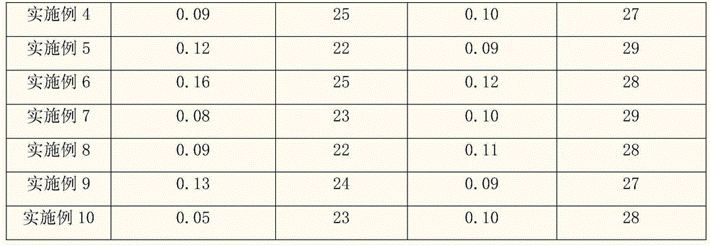 Curing-type coating composition and application thereof