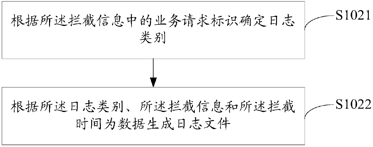 Log generation management method, log generation management device, log generation management equipment and computer-readable storage medium