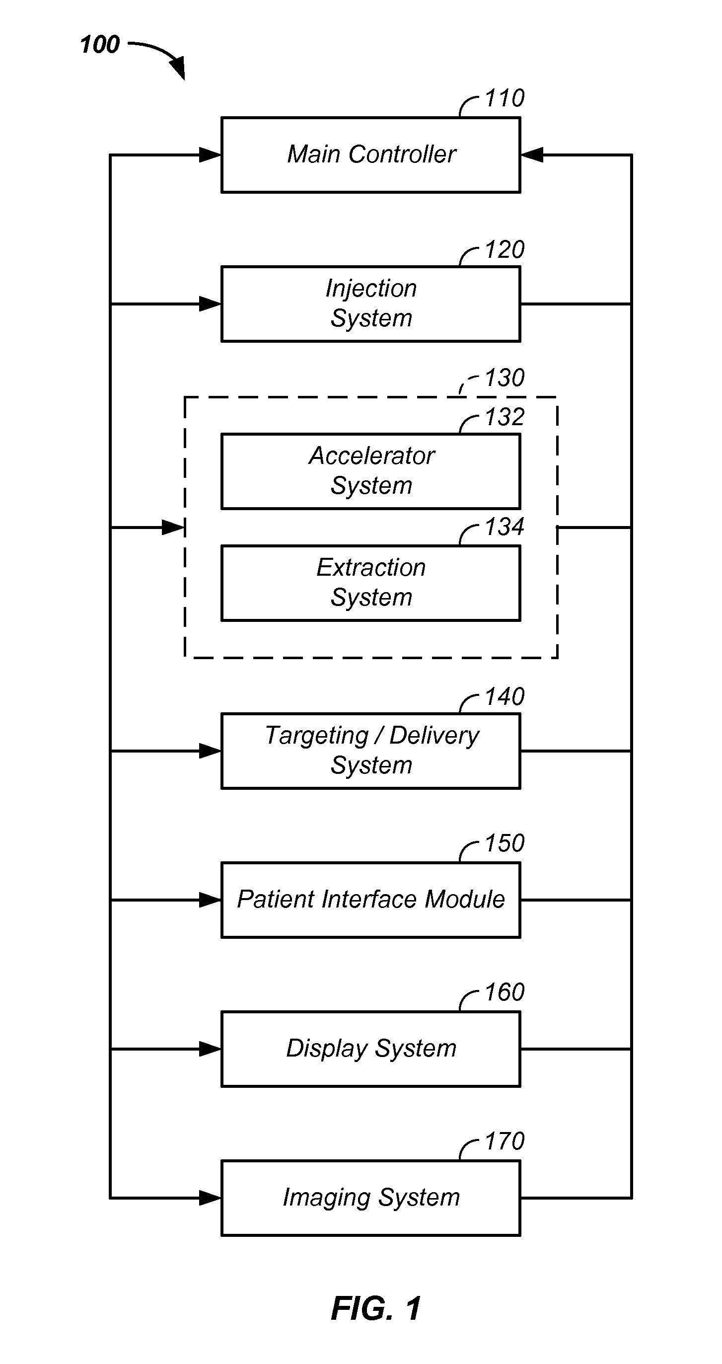 Treatment delivery control system and method of operation thereof