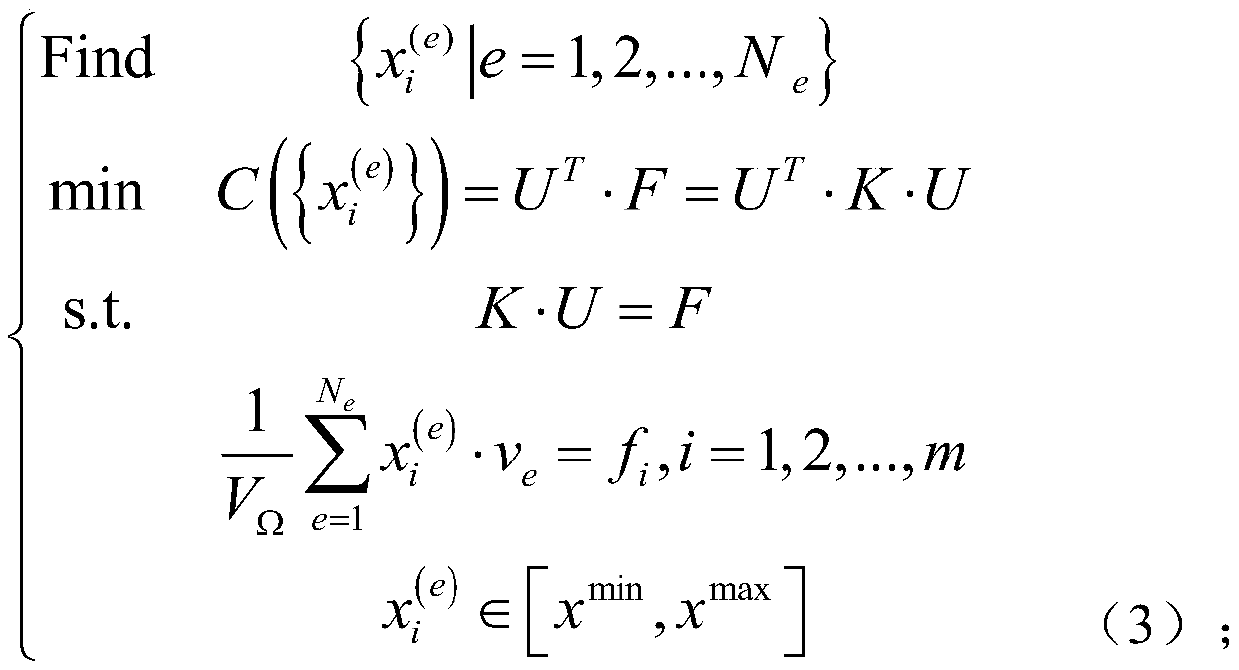 A Topology Optimization Method for Inner Sequence Multiphase Materials