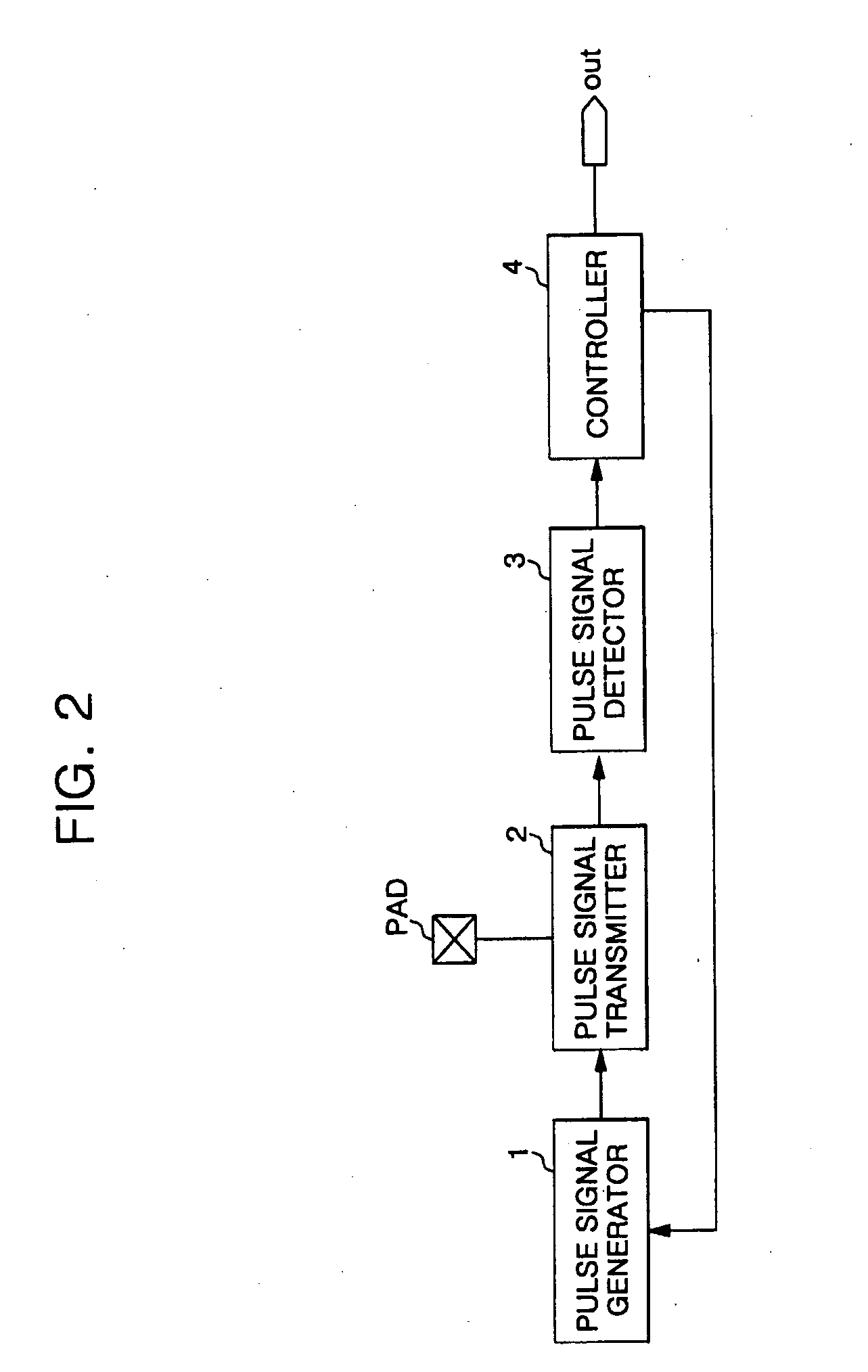 Touch sensor and operating method thereof