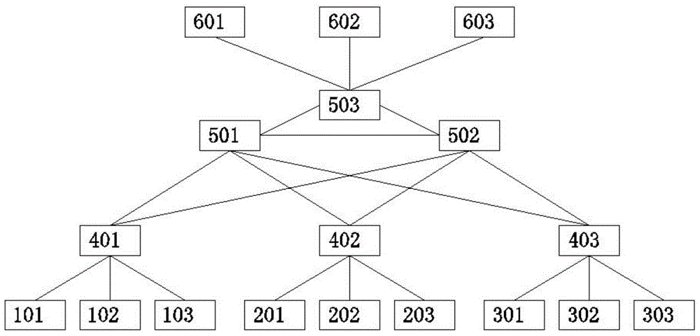 A cluster drug extraction device management system