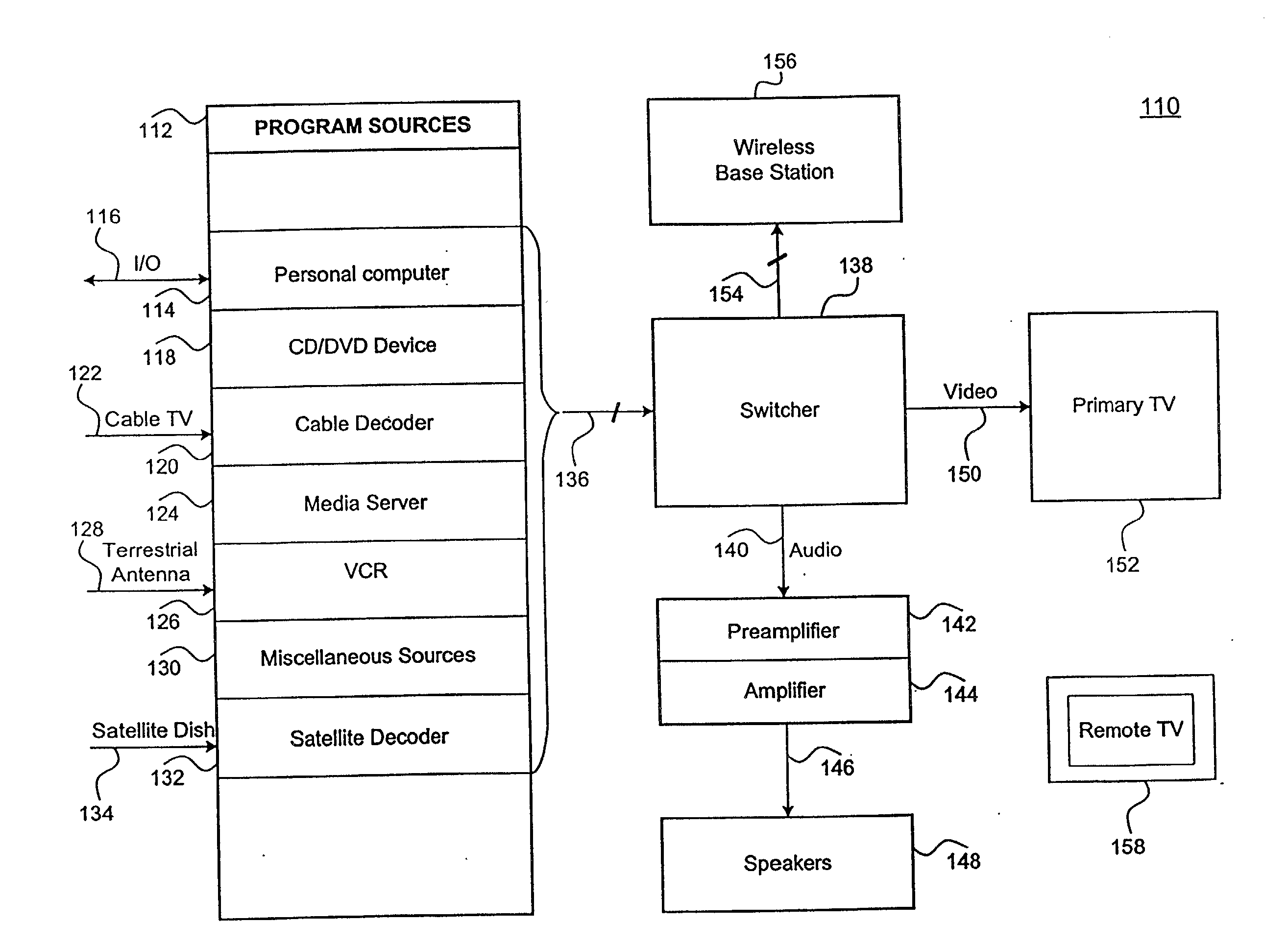 Apparatus and method for effectively implementing a wireless television system