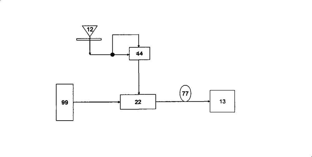 System for generating single side band high-frequency optical fiber millimeter wave and reusing wavelength