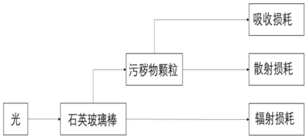 High-voltage bushing surface pollution monitoring system and monitoring method thereof