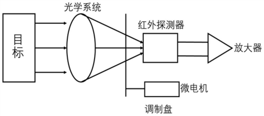 High-voltage bushing surface pollution monitoring system and monitoring method thereof