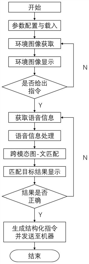 An intelligent human-computer interaction method and device based on graphic-text matching