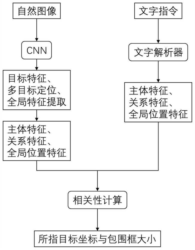 An intelligent human-computer interaction method and device based on graphic-text matching