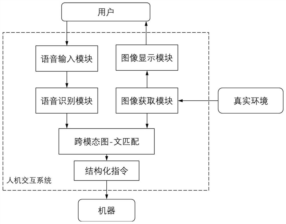 An intelligent human-computer interaction method and device based on graphic-text matching