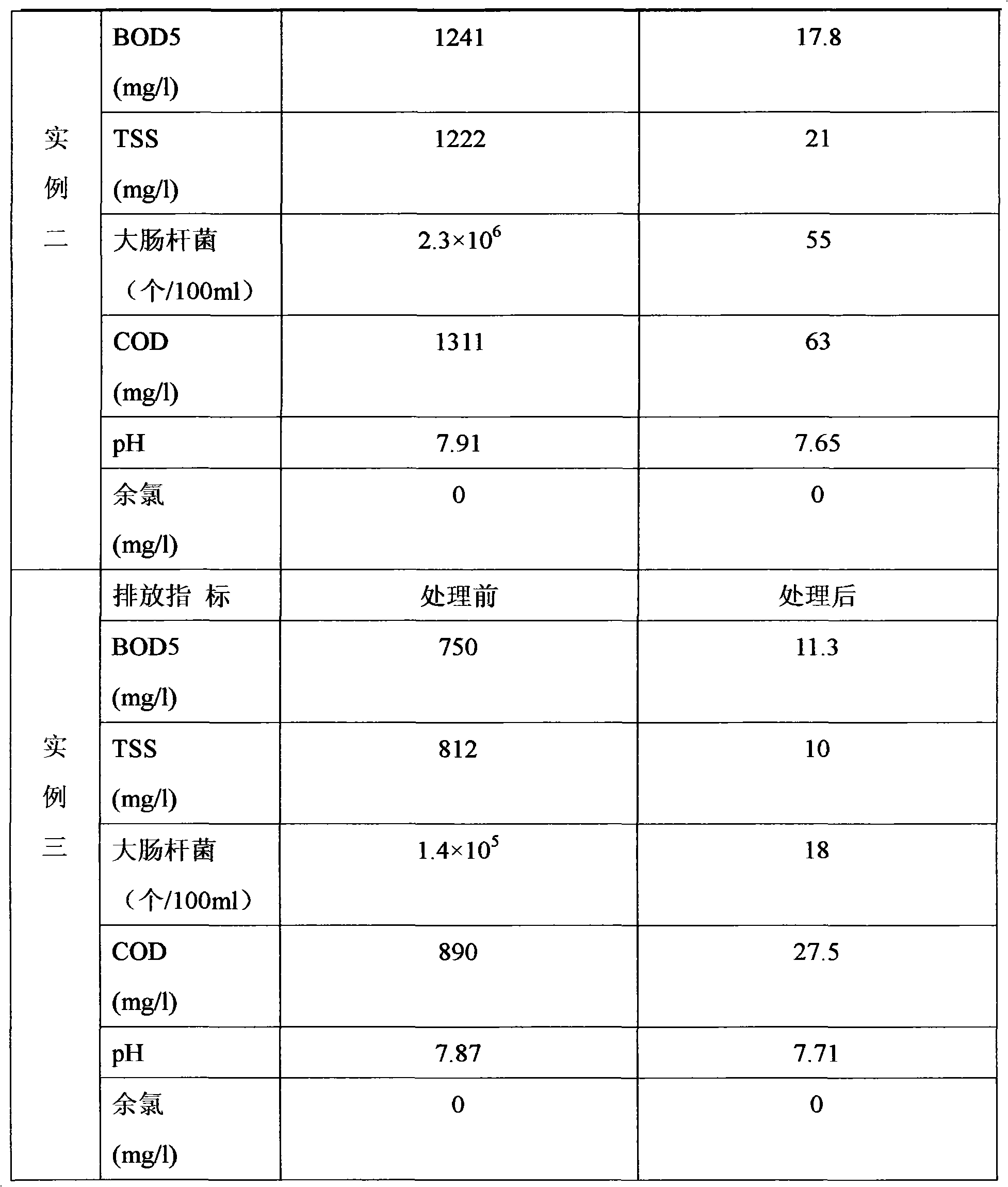 Equipment and method for treating ship domestic sewage through electrolytic process