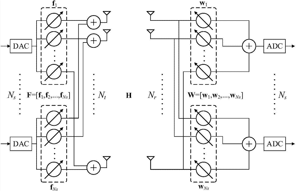 Quick iteration beam forming method