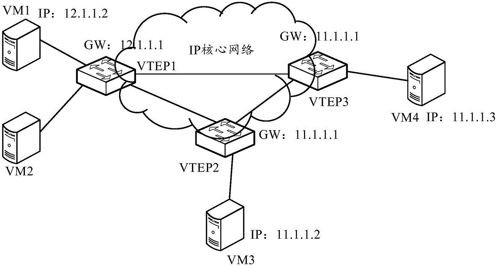 Data processing method and apparatus