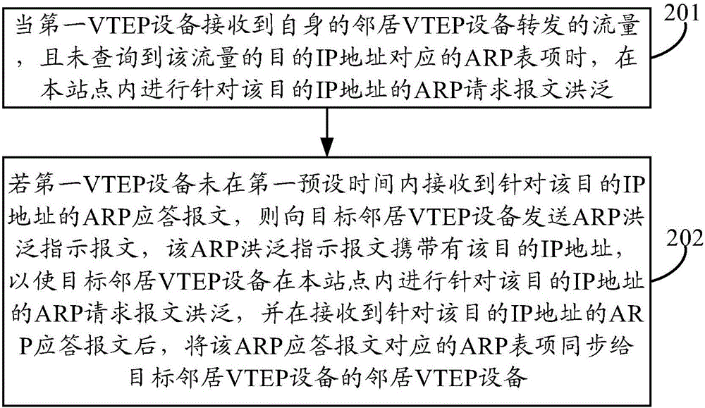 Data processing method and apparatus