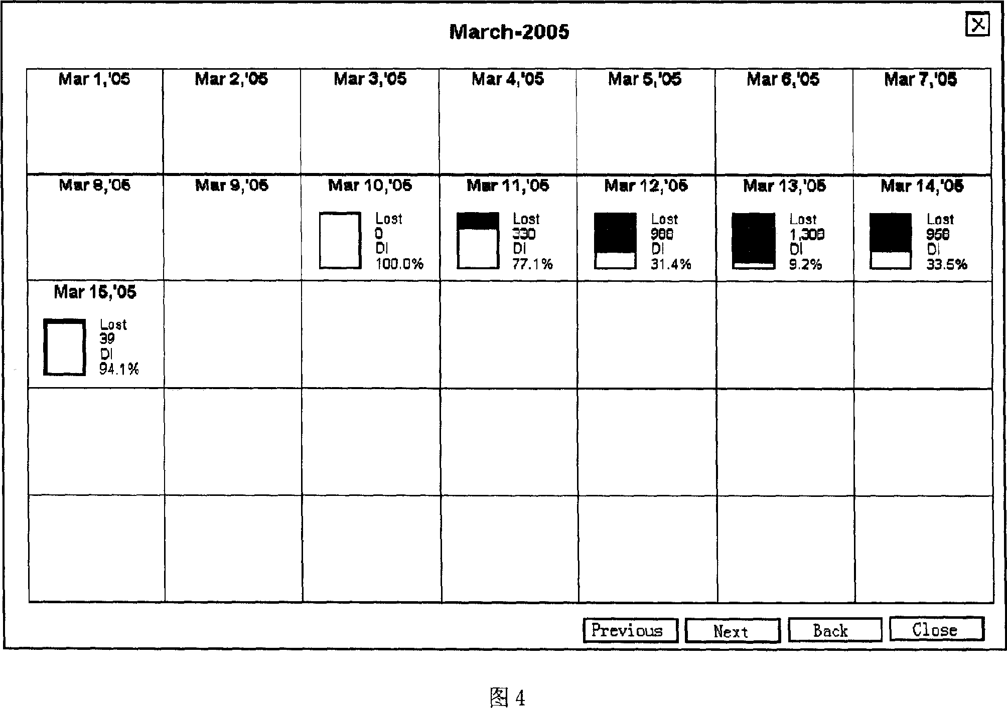 A method to process network element data