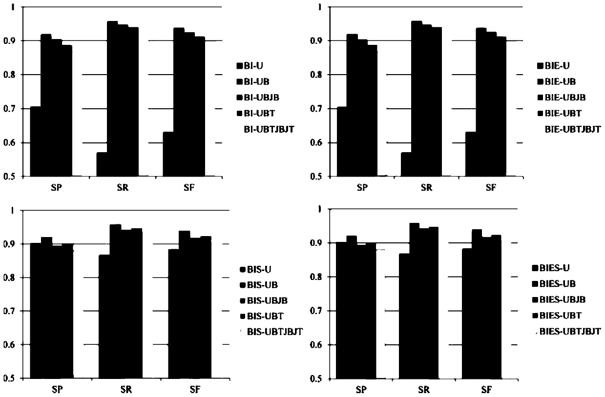 A remote supervision method for fine-grained syndrome name segmentation in traditional Chinese medicine