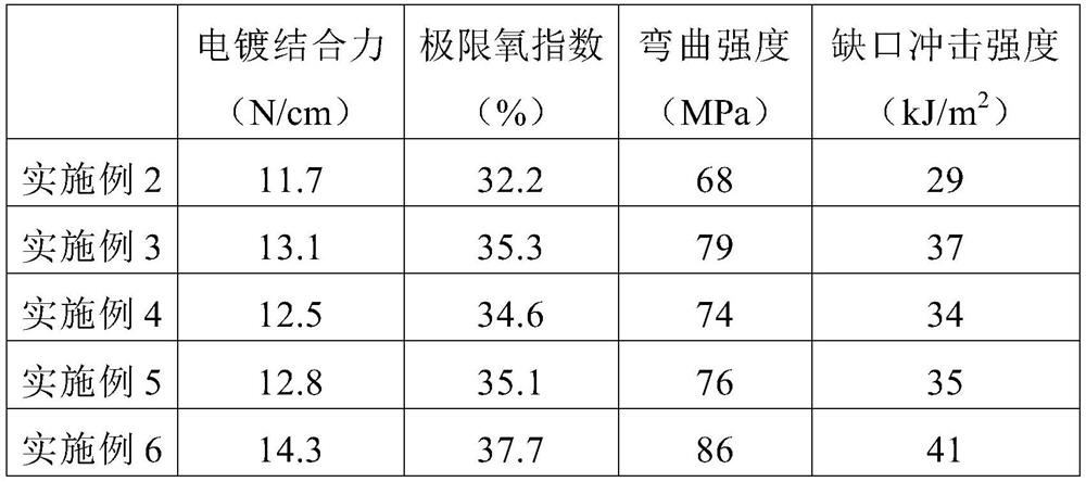 Functionalized pyrophyllite powder and its application in strengthening and toughening pc-abs alloy