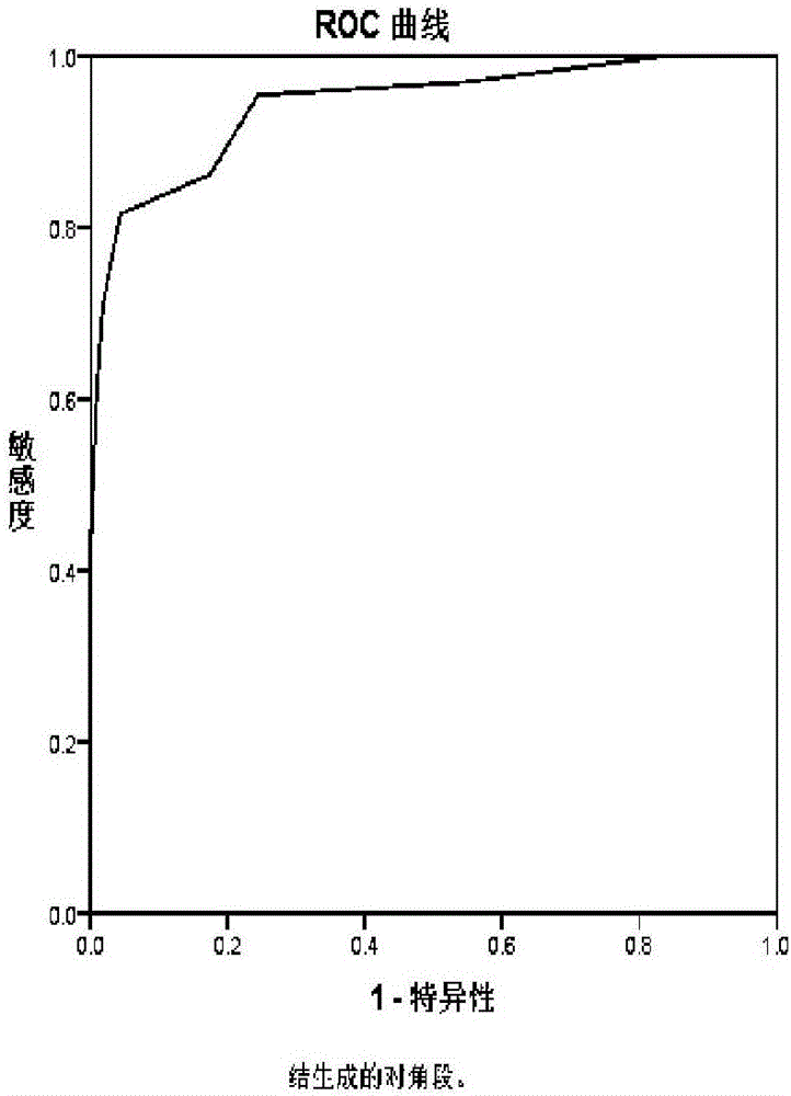 Processing method of B-scan ultrasonic image and device thereof