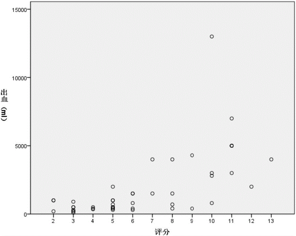 Processing method of B-scan ultrasonic image and device thereof