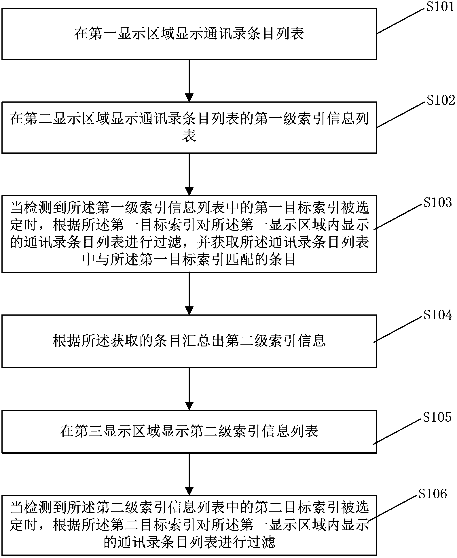 Method for looking up contact person in address book and electronic terminal